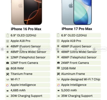 iPhone 17 Pro Max