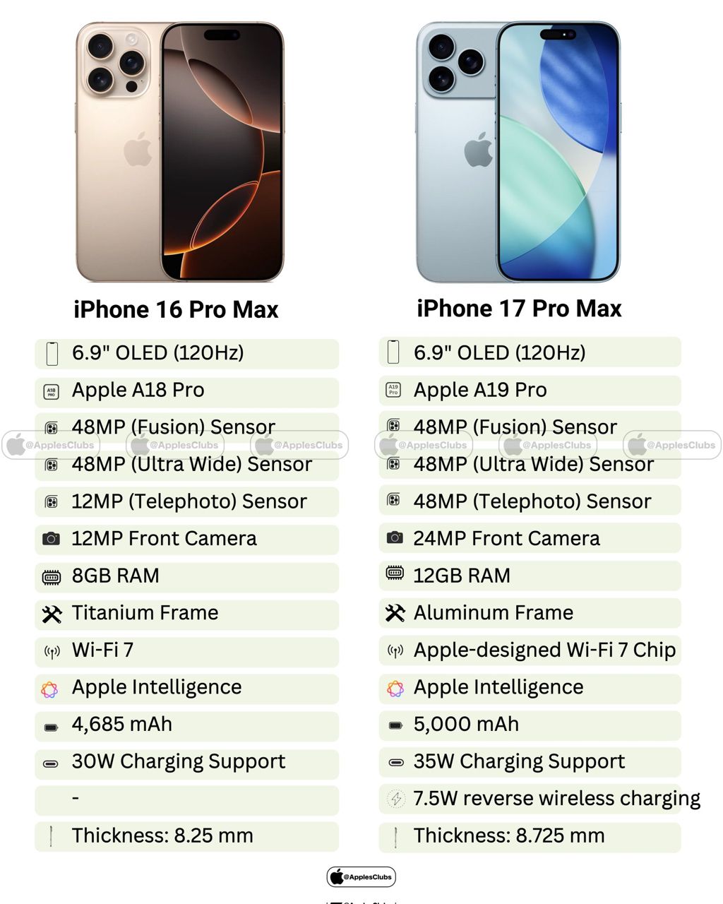 iPhone 17 Pro Max